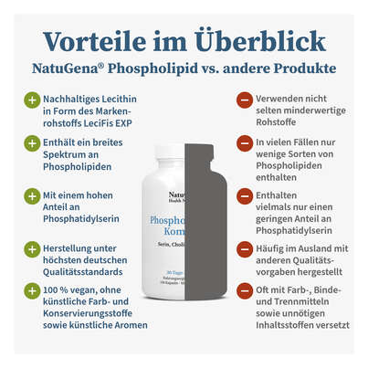 NatuGena Phospholipid 4+1 Komplex Kapseln, A-Nr.: 5926848 - 04