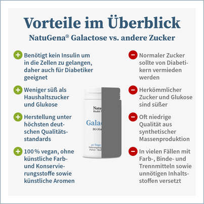 NatuGena Galactose Pulver, A-Nr.: 5847238 - 04