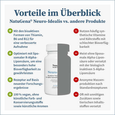 NatuGena Neuro-Idealis Kapseln, A-Nr.: 5847327 - 04