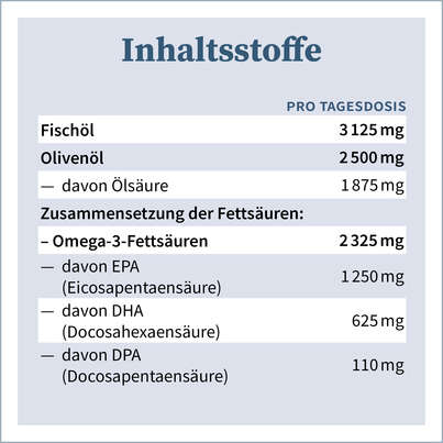 NatuGena Omega-3 Fischöl, A-Nr.: 5847304 - 06