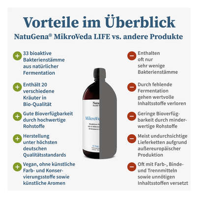 NatuGena MikroVeda LIFE flüssig, A-Nr.: 5926759 - 04