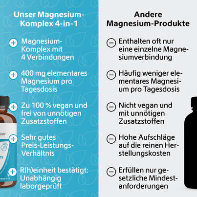 Sie sehen eine Packung R(h)ein Nutrition Magnesium Komplex 4 in 1 Kapseln hochdosiert vegan, Produktbild: 05 R(h)ein Nutrition Magnesium Komplex 4 in 1 Kapseln hochdosiert vegan, A-Nr.: 5987206 - 05