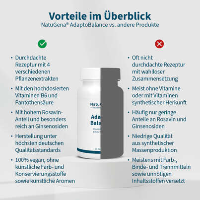 NatuGena AdaptoBalance Kapseln, A-Nr.: 5699068 - 04