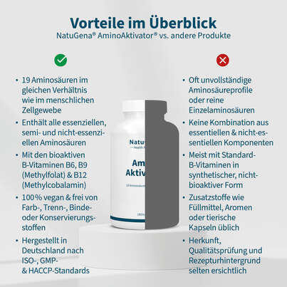 NatuGena AminoAktivator Kapseln, A-Nr.: 5719121 - 04