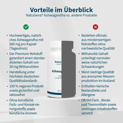 NatuGena Ashwagandha Kapseln, A-Nr.: 5699080 - 04
