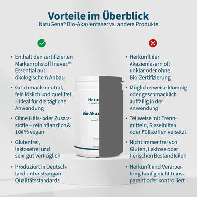 Sie sehen eine Packung NatuGena Bio-Akazienfaser Pulver, Produktbild: 04 NatuGena Bio-Akazienfaser Pulver, A-Nr.: 6011826 - 04