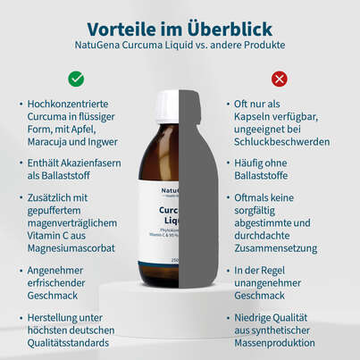 Sie sehen eine Packung NatuGena Curcuma Liquid, Produktbild: 04 NatuGena Curcuma Liquid, A-Nr.: 5990059 - 04
