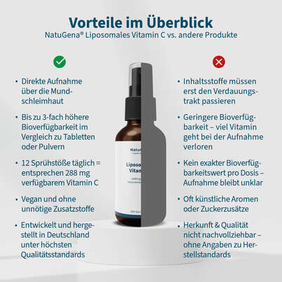 Sie sehen eine Packung NatuGena Liposomales Vitamin C Spray, Produktbild: 04 NatuGena Liposomales Vitamin C Spray, A-Nr.: 5990125 - 04