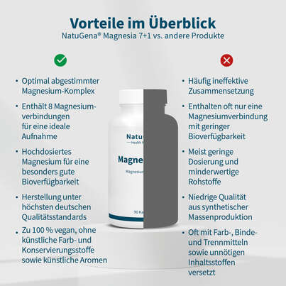 Sie sehen eine Packung NatuGena Magnesia 7+1 Kapseln, Produktbild: 04 NatuGena Magnesia 7+1 Kapseln, A-Nr.: 5993052 - 04