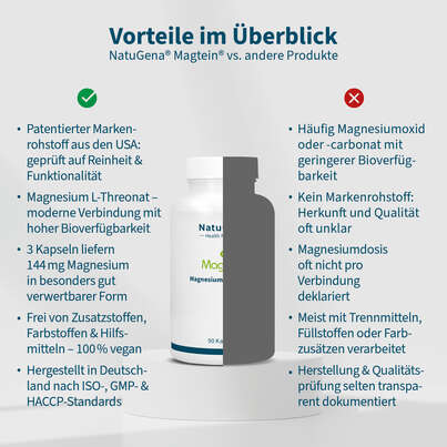 Sie sehen eine Packung NatuGena Magtein® Kapseln, Produktbild: 04 NatuGena Magtein® Kapseln, A-Nr.: 6011855 - 04
