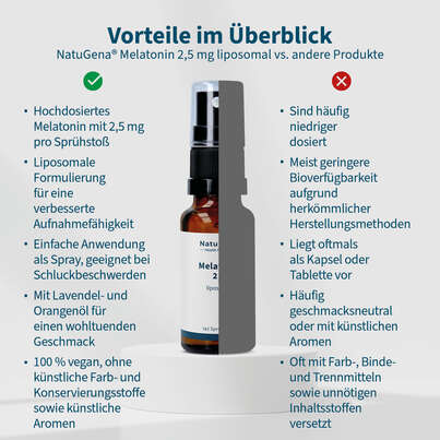 Sie sehen eine Packung NatuGena Melatonin 2,5 Spray, Produktbild: 04 NatuGena Melatonin 2,5 Spray, A-Nr.: 5990065 - 04