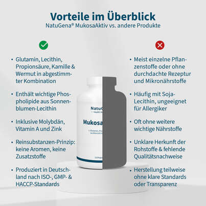 Sie sehen eine Packung NatuGena MukosaAktiv Kapseln, Produktbild: 04 NatuGena MukosaAktiv Kapseln, A-Nr.: 6027974 - 04