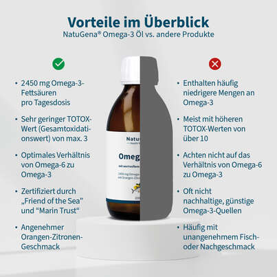 Sie sehen eine Packung NatuGena Omega-3 Nat.Fischöl 2450 mg Orangen-Zitronenaroma, Produktbild: 05 NatuGena Omega-3 Nat.Fischöl 2450 mg Orangen-Zitronenaroma, A-Nr.: 6011938 - 05