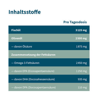 Sie sehen eine Packung NatuGena Omega-3 Nat.Fischöl 2450 mg Orangen-Zitronenaroma, Produktbild: 06 NatuGena Omega-3 Nat.Fischöl 2450 mg Orangen-Zitronenaroma, A-Nr.: 6011938 - 06