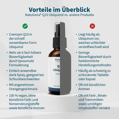 Sie sehen eine Packung NatuGena Q10 Ubiquinol 20 ml Spray, Produktbild: 04 NatuGena Q10 Ubiquinol 20 ml Spray, A-Nr.: 6011803 - 04