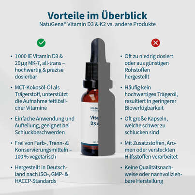 NatuGena Vitamin D3 + K2 Tropfen, A-Nr.: 5699602 - 04