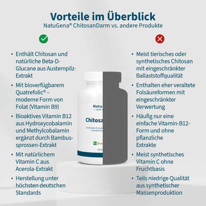 NatuGena ChitosanDarm Kapseln, A-Nr.: 5699128 - 04