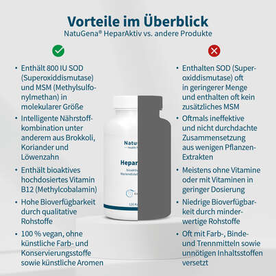 NatuGena HeparAktiv Kapseln, A-Nr.: 5740658 - 04