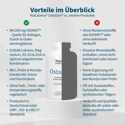 NatuGena OstaDyn Kapseln, A-Nr.: 5178352 - 04