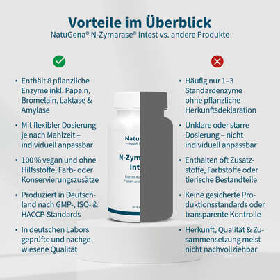 Sie sehen eine Packung NatuGena N-Zymarase Intest Kapseln, Produktbild: 04 NatuGena N-Zymarase Intest Kapseln, A-Nr.: 5699424 - 04