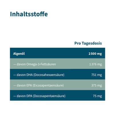 NatuGena Omega-3 Vegane Kapseln, A-Nr.: 5847310 - 06