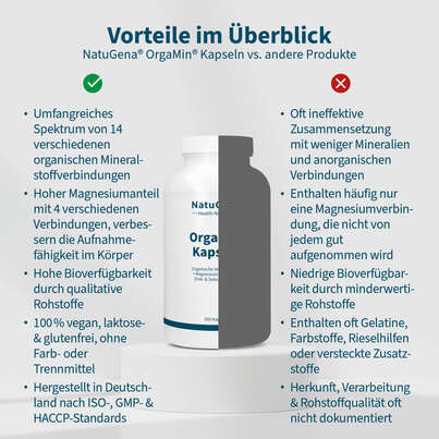 NatuGena OrgaMin Kapseln, A-Nr.: 5699507 - 04