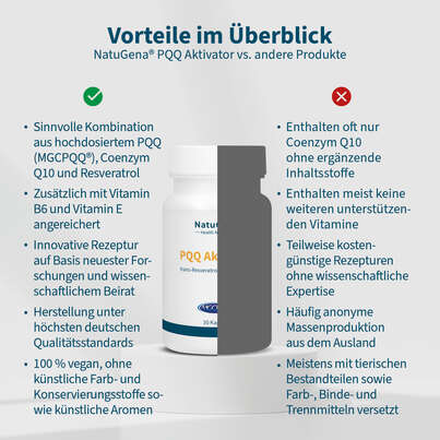 NatuGena PQQ Aktivator Kapseln, A-Nr.: 5815439 - 04