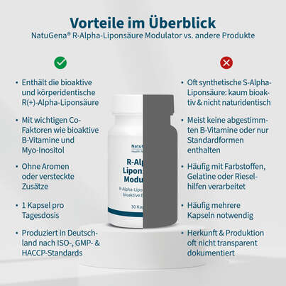 NatuGena R-Alpha-Liponsäure Modulator Kapseln, A-Nr.: 5847250 - 04
