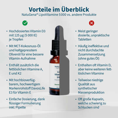 NatuGena LipoVitamine Forte 5000 Tropfen, A-Nr.: 5178257 - 04