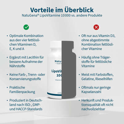 NatuGena LipoVitamine 10000 Kapseln, A-Nr.: 6036418 - 04
