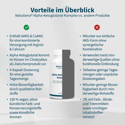 Sie sehen eine Packung NatuGena Alpha-Ketoglutarat-Komplex Kapseln, Produktbild: 04 NatuGena Alpha-Ketoglutarat-Komplex Kapseln, A-Nr.: 6036111 - 04
