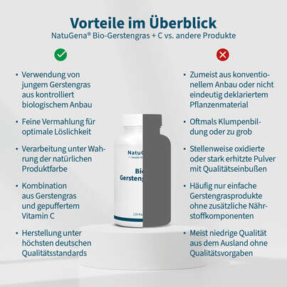 Sie sehen eine Packung NatuGena Bio-Gerstengras + C Kapseln, Produktbild: 04 NatuGena Bio-Gerstengras + C Kapseln, A-Nr.: 6036105 - 04