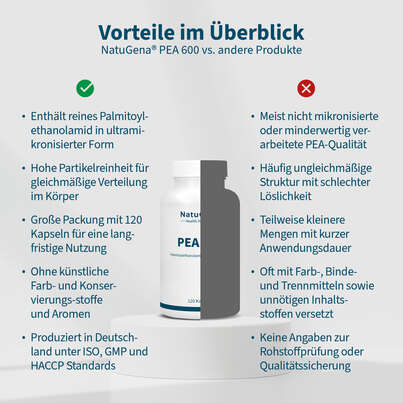 NatuGena PEA 600 Kapseln, A-Nr.: 6036128 - 04