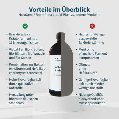 Sie sehen eine Packung NatuGena BactoGena Liquid Plus, Produktbild: 04 NatuGena BactoGena Liquid Plus, A-Nr.: 6139348 - 04