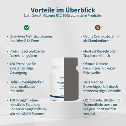 NatuGena Vitamin B12 1000, A-Nr.: 6139408 - 04