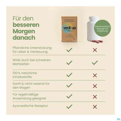 Sie sehen eine Packung Vedi Up Feel Good Kapseln 10st, Produktbild: 08 Vedi Up Feel Good Kapseln 10st, A-Nr.: 5826265 - 08