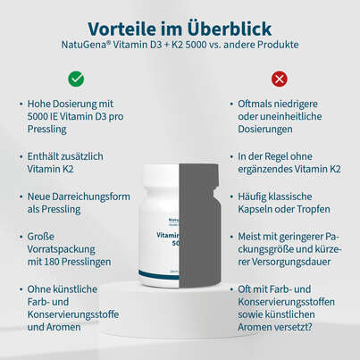 Sie sehen eine Packung NatuGena Vitamin D3 + K2 5000, Produktbild: 04 NatuGena Vitamin D3 + K2 5000, A-Nr.: 6147833 - 04