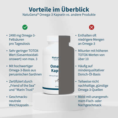 Omega-3 Kapseln Fischöl Weichkapseln, A-Nr.: 5901305 - 08