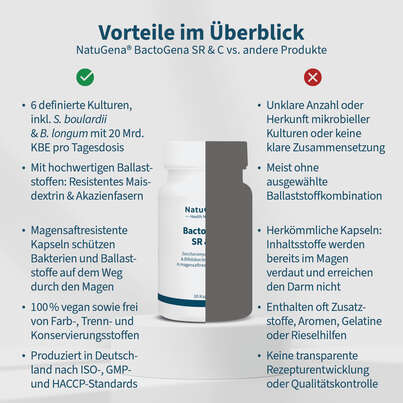 Sie sehen eine Packung NatuGena BactoGena SR & C Kapseln, Produktbild: 07 NatuGena BactoGena SR & C Kapseln, A-Nr.: 6040331 - 07