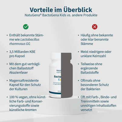 Sie sehen eine Packung NatuGena BactoGena Kids, Produktbild: 04 NatuGena BactoGena Kids, A-Nr.: 6157814 - 04