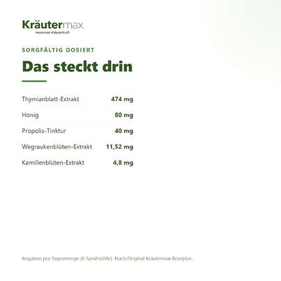 Thymian Spray 30ml, A-Nr.: 4317550 - 03