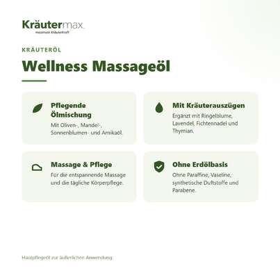 Sie sehen eine Packung Wellness Massageöl 150 ml, Produktbild: 02 Wellness Massageöl 150 ml, A-Nr.: 5673293 - 02