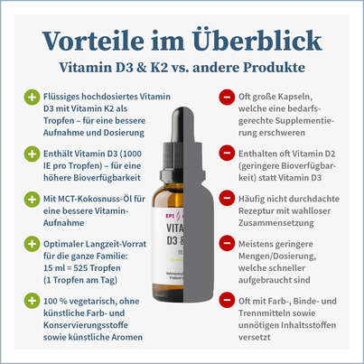 NatuGena EPI-GENES Vitamin D3 + K2 Tropfen, A-Nr.: 5699602 - 04