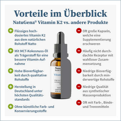 NatuGena Vitamin K2 Tropfen, A-Nr.: 5404222 - 06