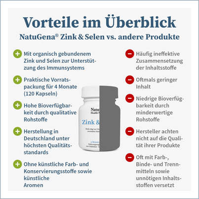 NatuGena Zink &amp; Selen Tabletten, A-Nr.: 5404251 - 06