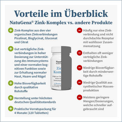 NatuGena Zink-Komplex Presslinge, A-Nr.: 5404328 - 04