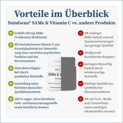 NatuGena EPI-GENES SAMe &amp; Vitamin C Kapseln, A-Nr.: 5699559 - 04