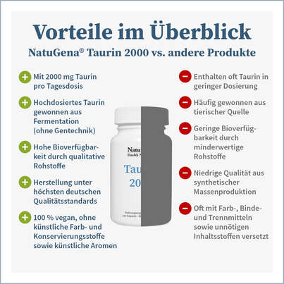 NatuGena Taurin 2000 Kapseln, A-Nr.: 5665968 - 04