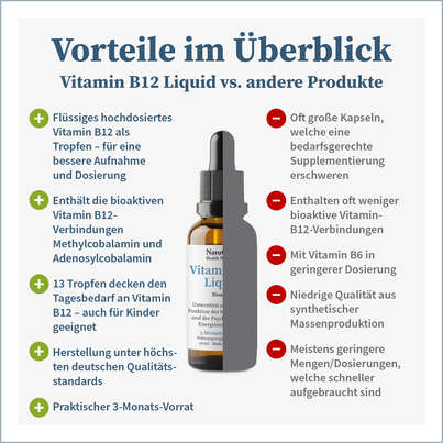 NatuGena Vitamin B12 Liquid, A-Nr.: 5665945 - 04