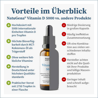 NatuGena Vitamin D 5000 Tropfen, A-Nr.: 5699594 - 06